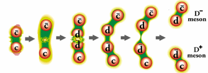 particle antiparticle pair