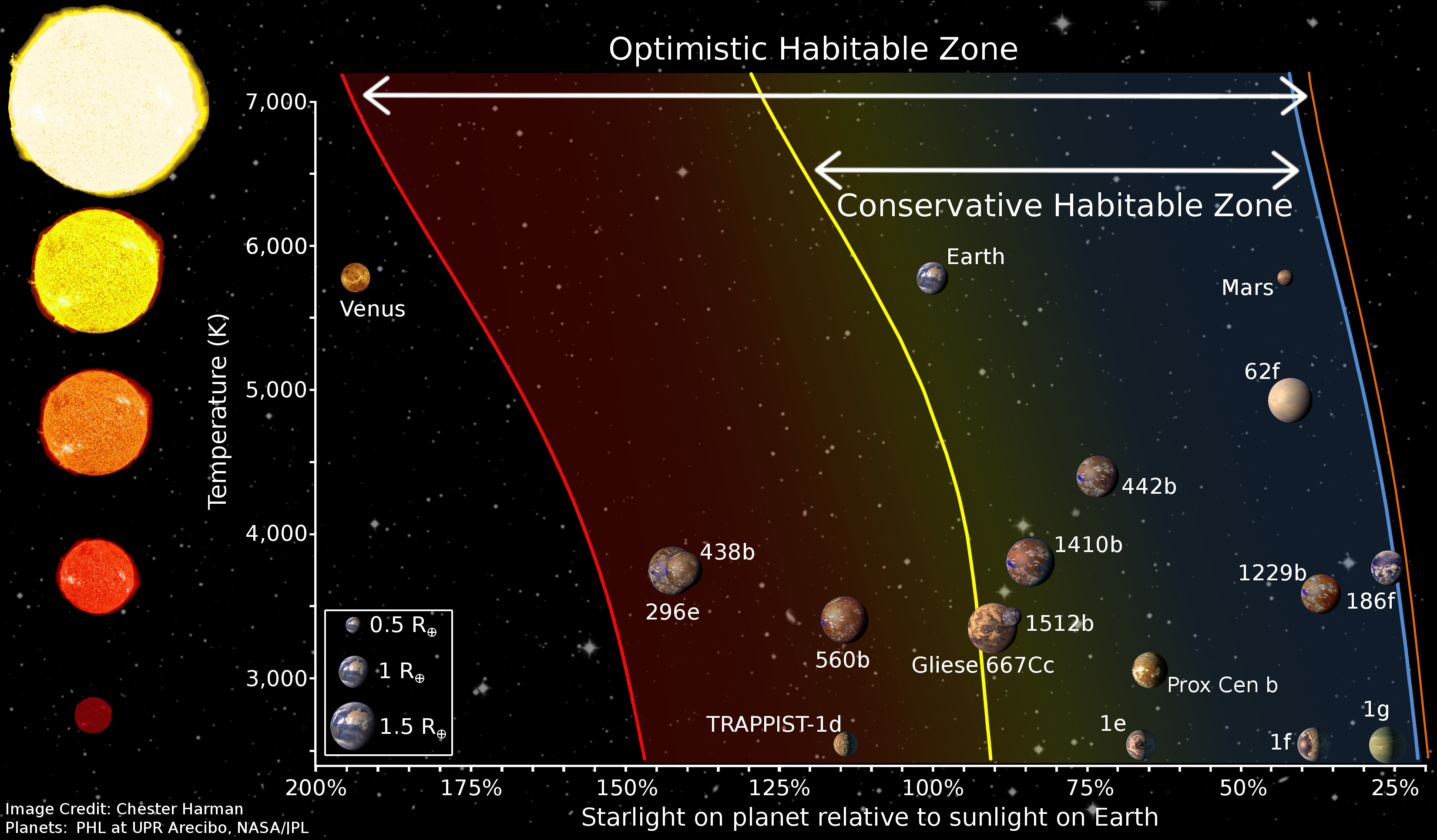 habitable zone regions