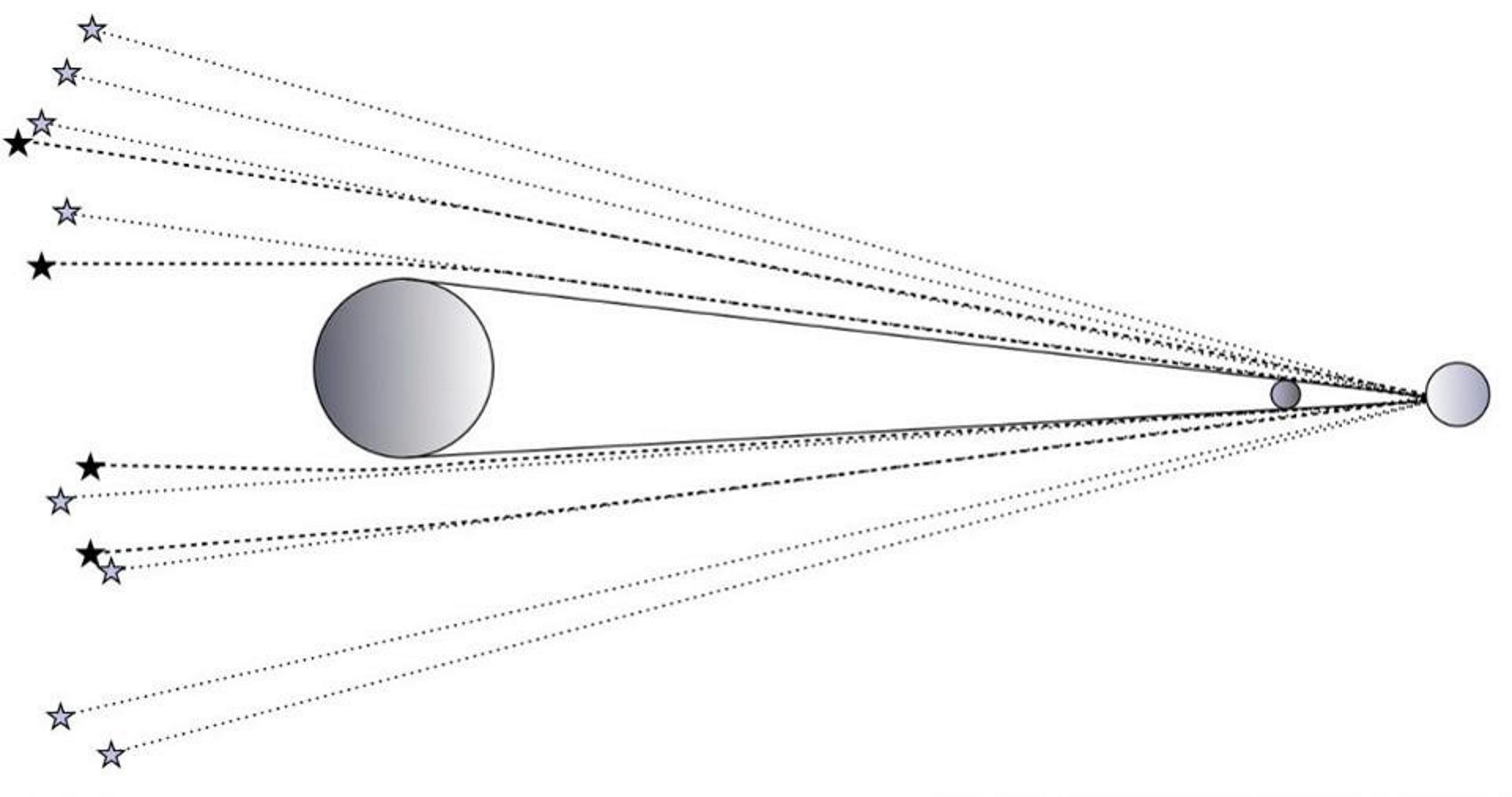 eclipse diagram einstein relativity