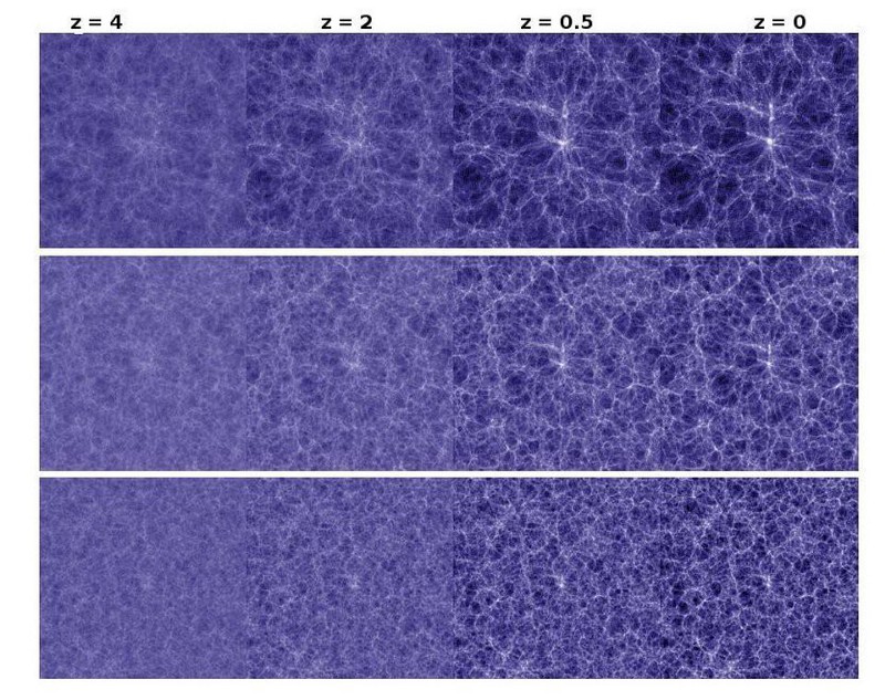 large-scale structure simulation