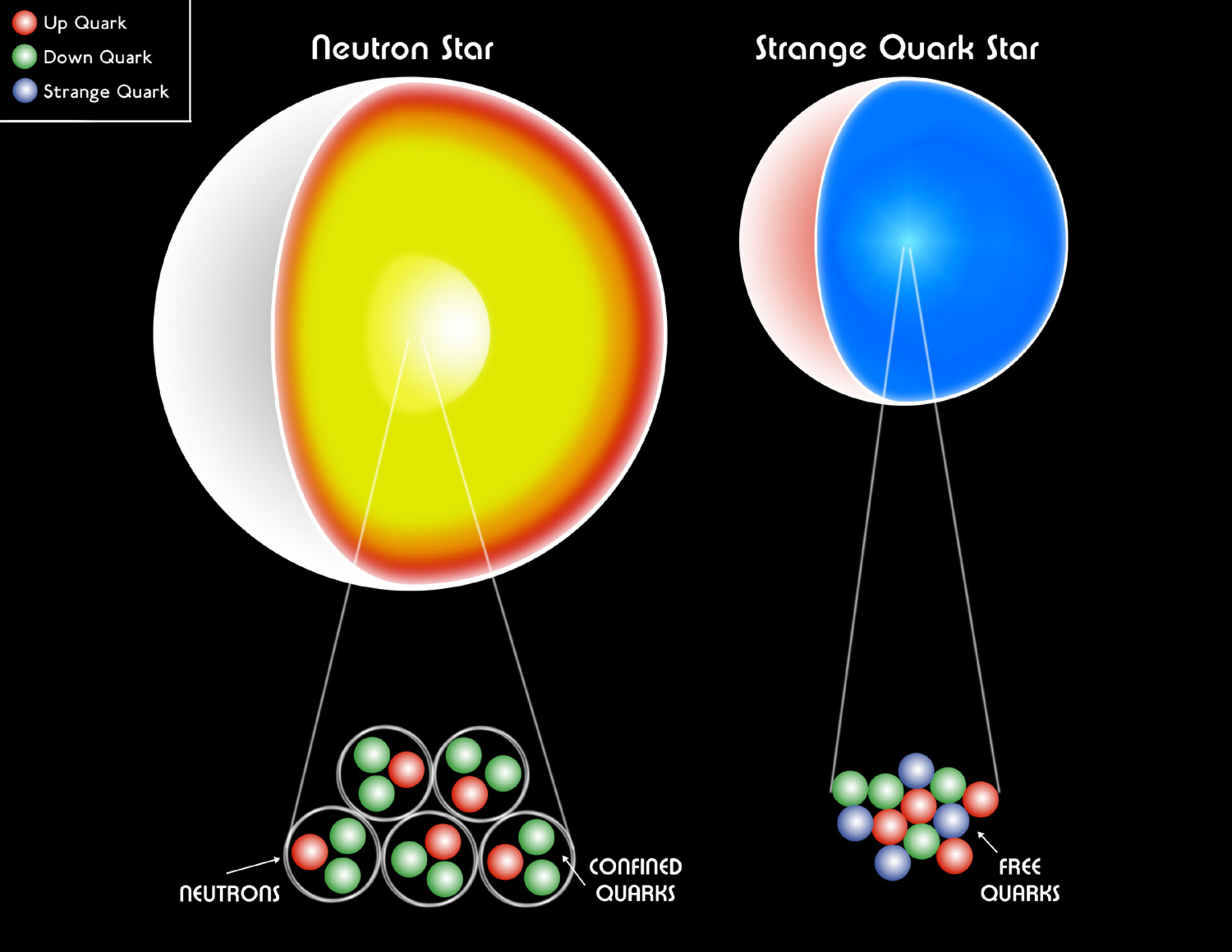 Los interiores de una estrella de neutrones