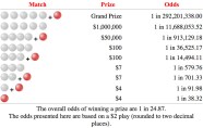 The Math Of Powerball IWay