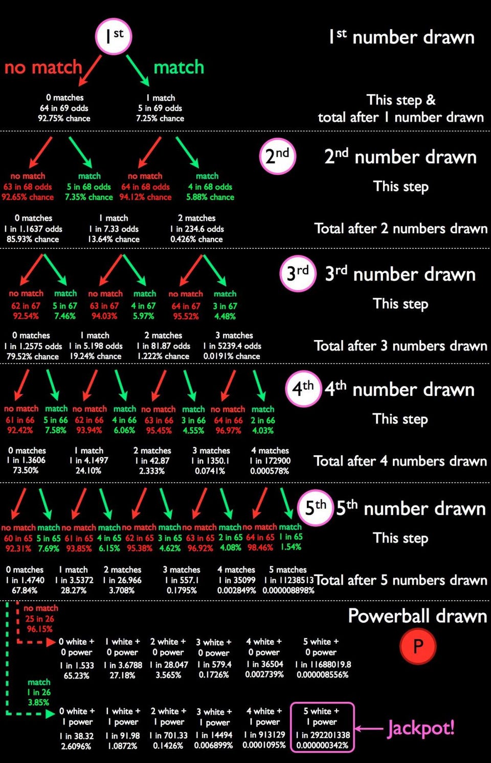 Facts you should know about the math of Powerball Big Think