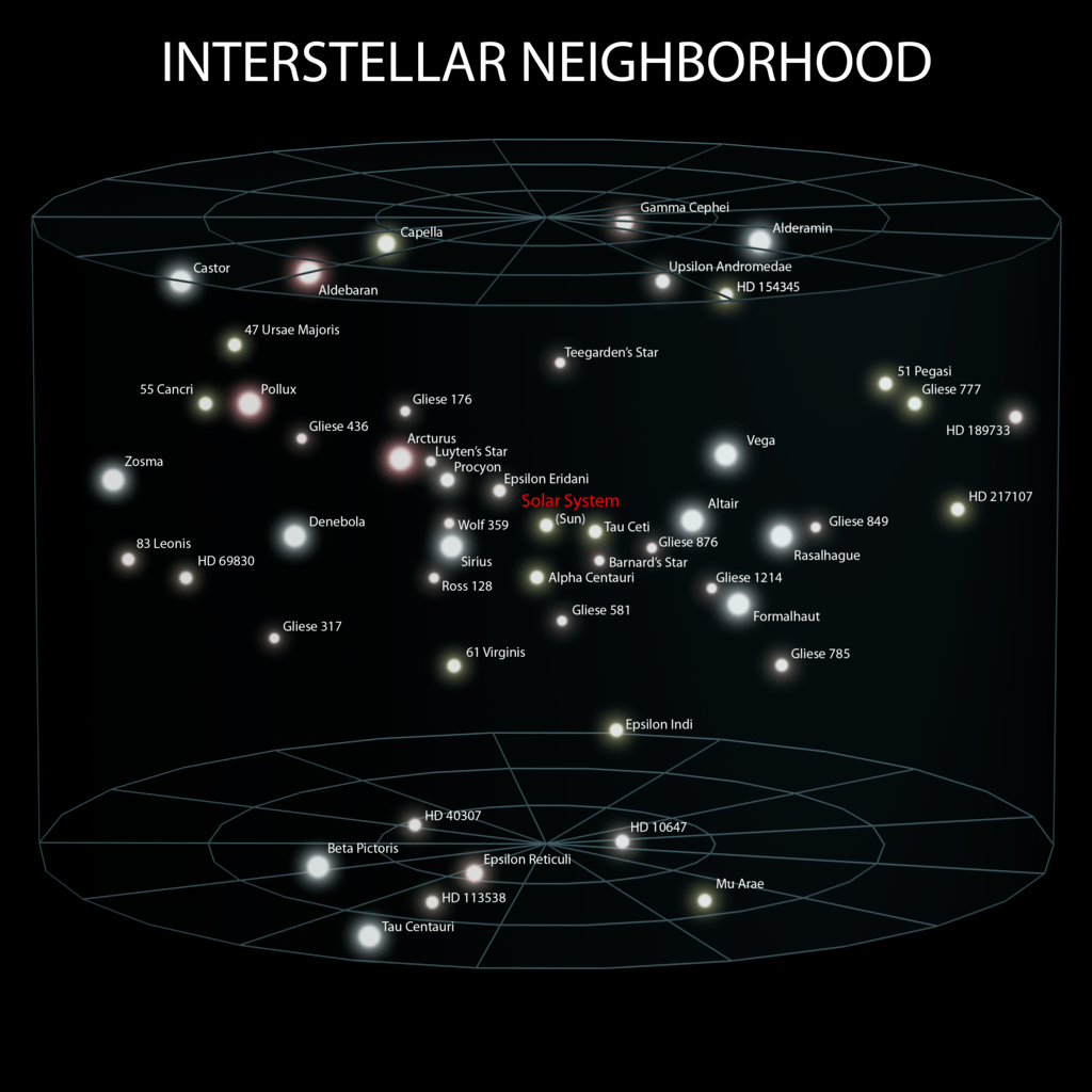 stars in the nearby solar neighborhood