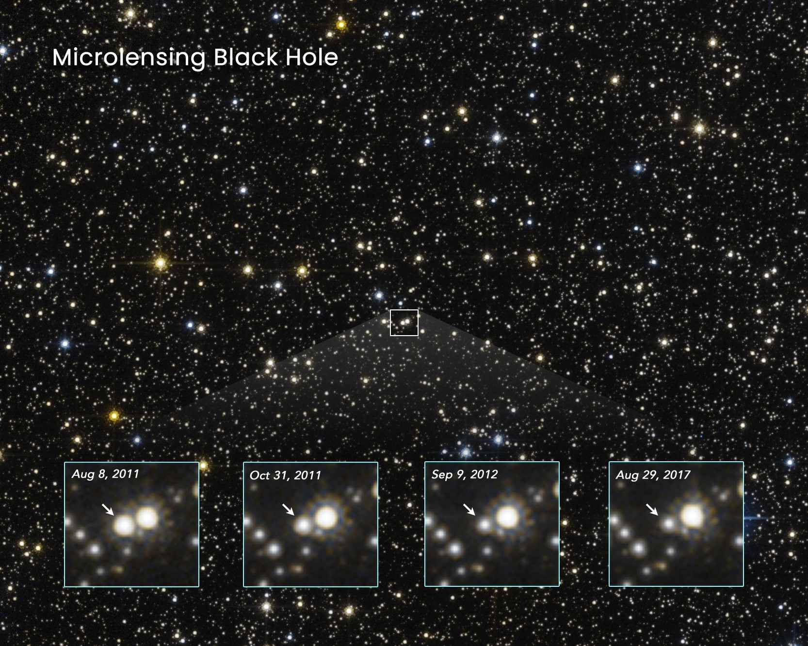 Вселенная телескопа Хаббл Млечный путь