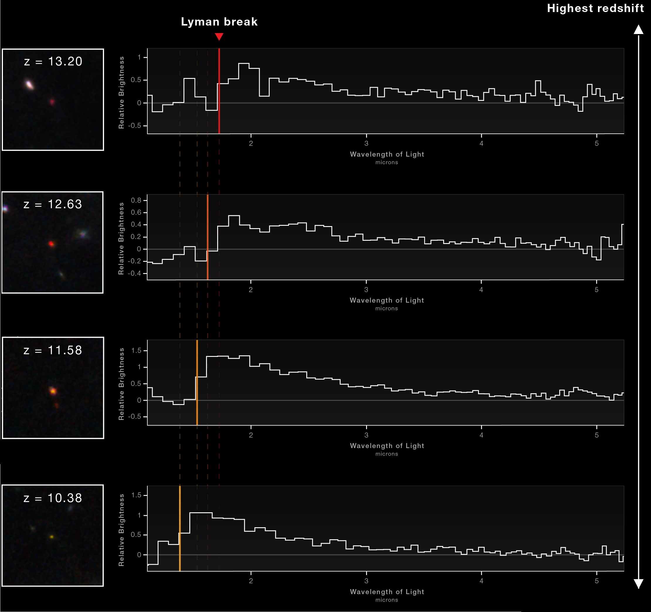 JADES spectroscopic confirmation JWST