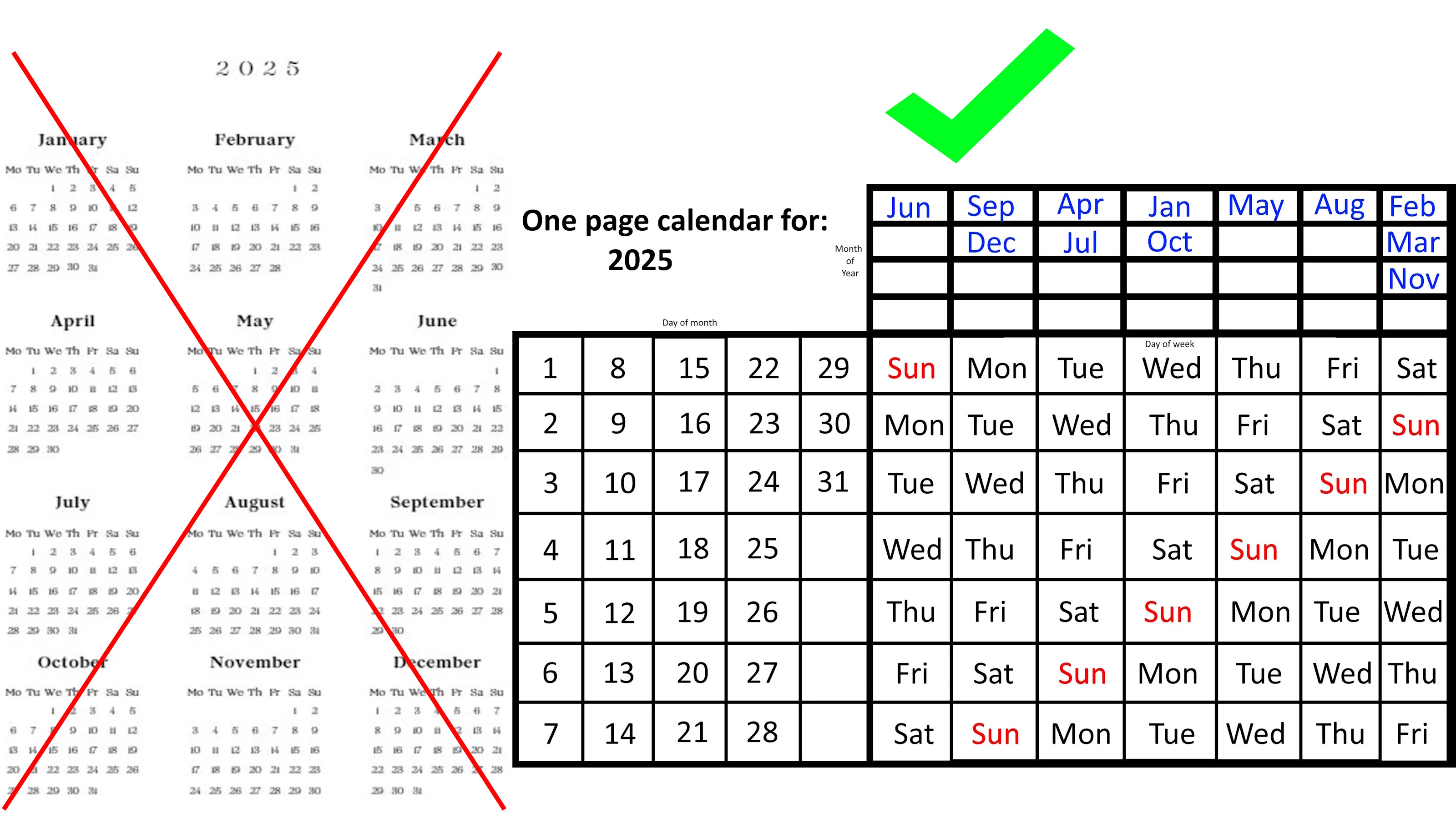 Comparison of two 2025 calendars: the left features a full-page format marked with a red X, while the right showcases a compact one-page calendar highlighted with a green checkmark.