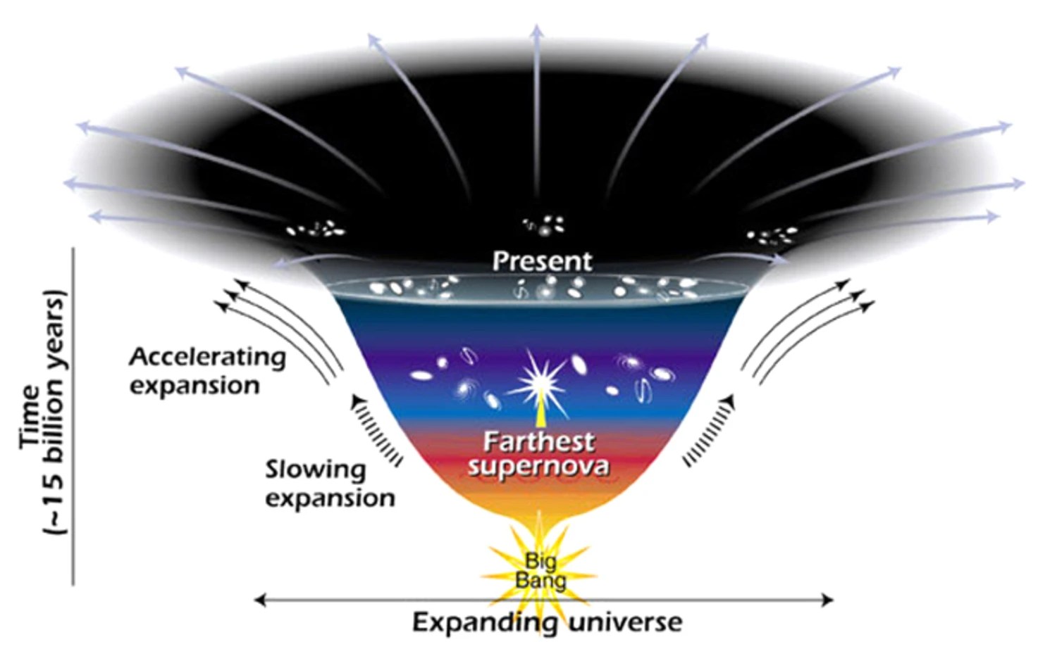 Does the expansion of the Universe break the speed of light? - Big