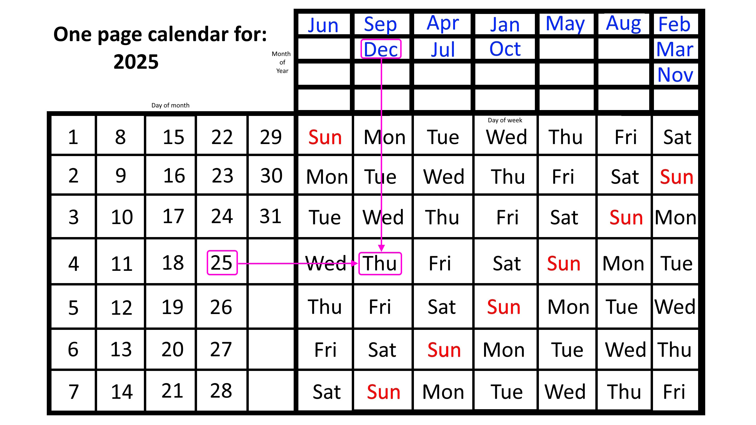 The 2025 one-page calendar features months at the top and days of the week below, with the 25th highlighted to mark it as a Wednesday.