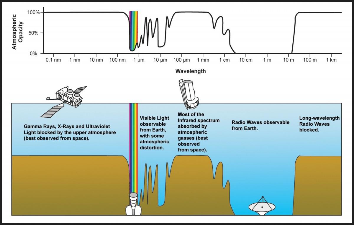 JWST atmospheric absorption