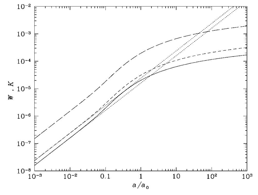 siegel fry inhomogeneity energy