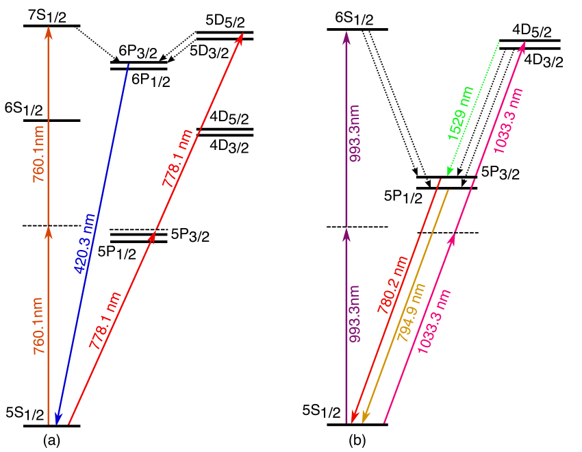 two-photon transition