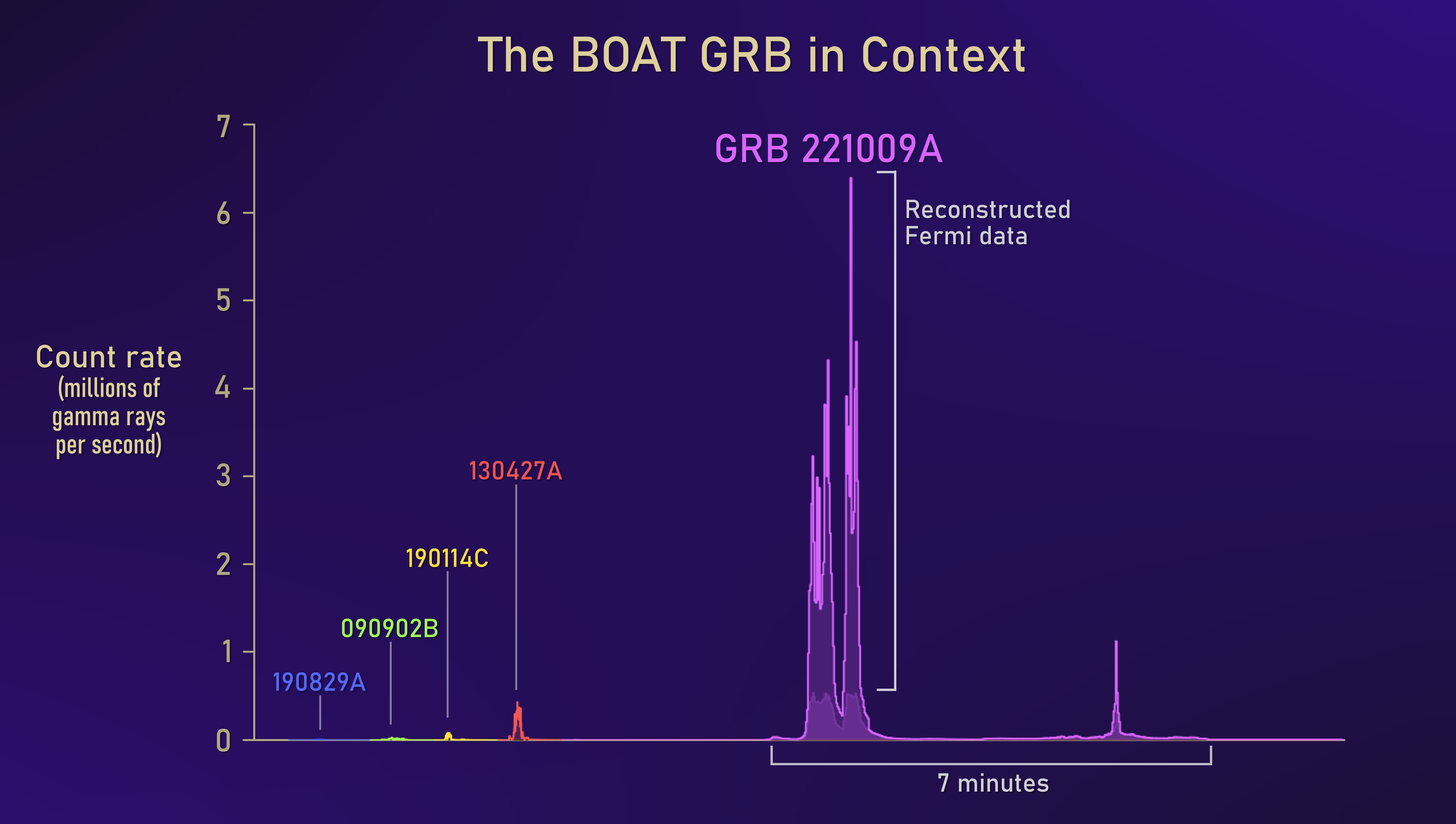 brightest GRB in context prompt emission