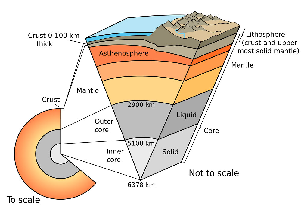 stripped surface layers of earth