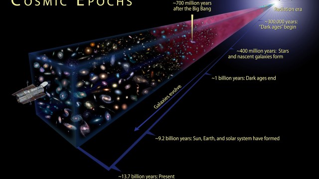 cosmic epochs lookback hubble 13.8 billion
