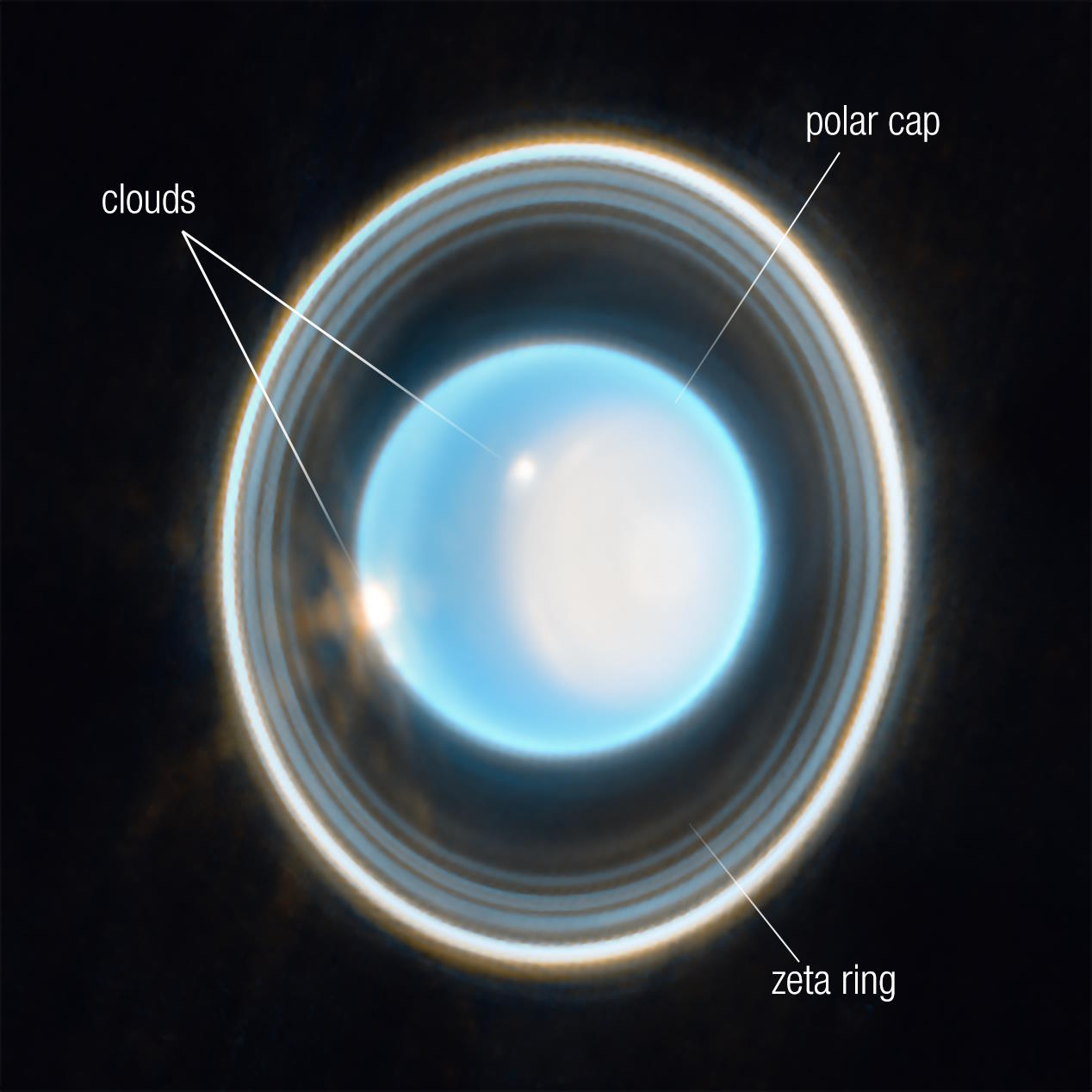 Solsticio de Urano Anillos Nubes internas jwst