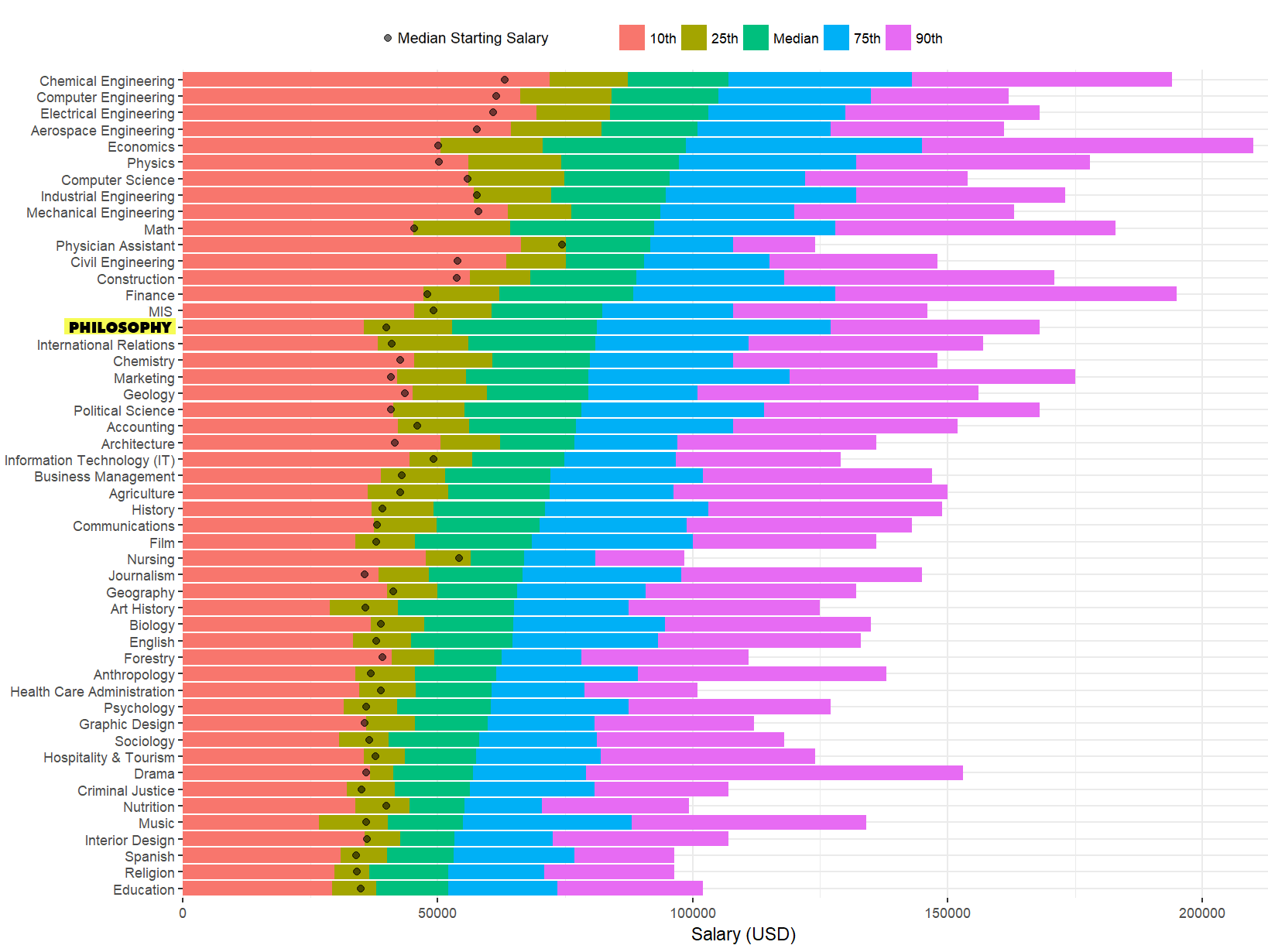 a bar chart