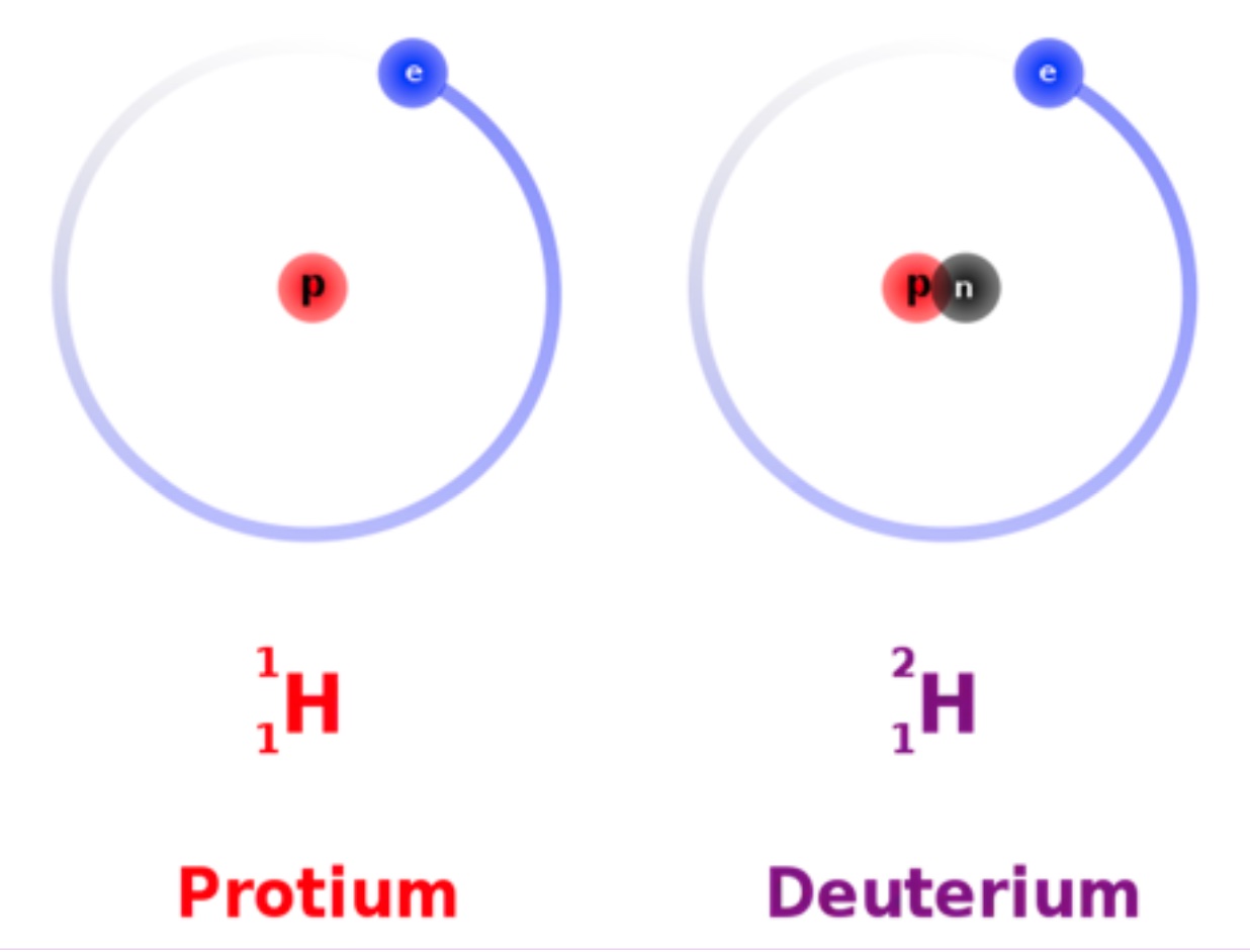 a diagram of protons and protons on a white background.