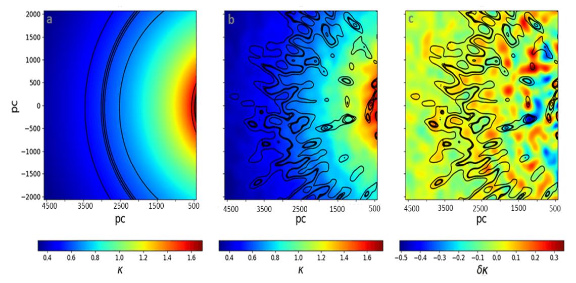 isomagnification contours of wave dark matter