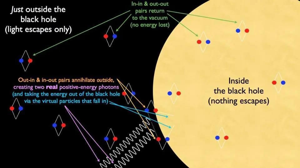 still flawed Hawking radiation diagram