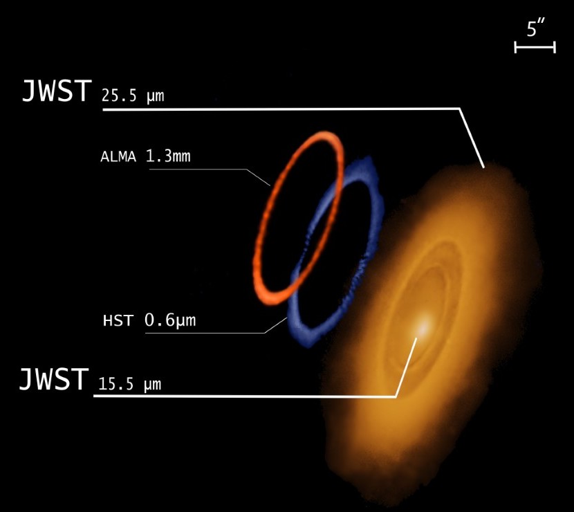 fomalhaut JWST alma Hubble