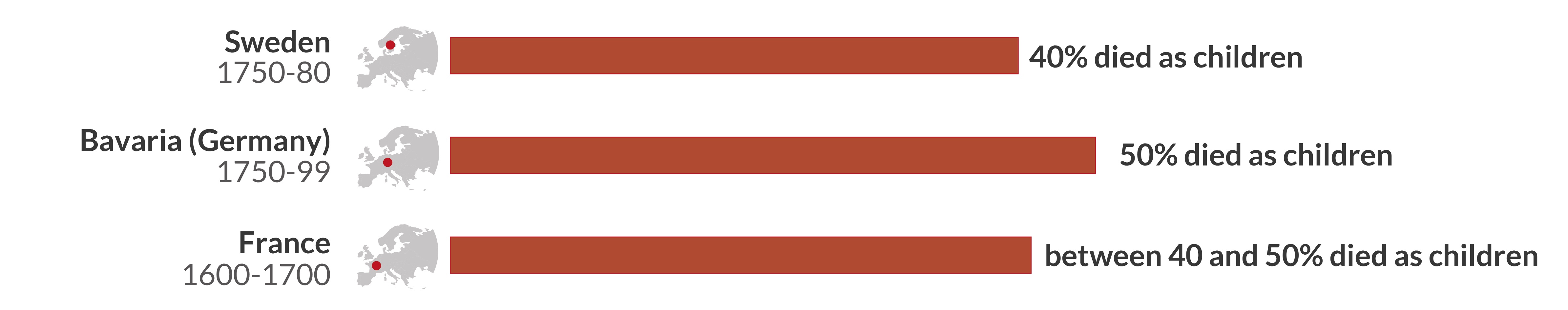 a bar chart showing the number of people in different countries.