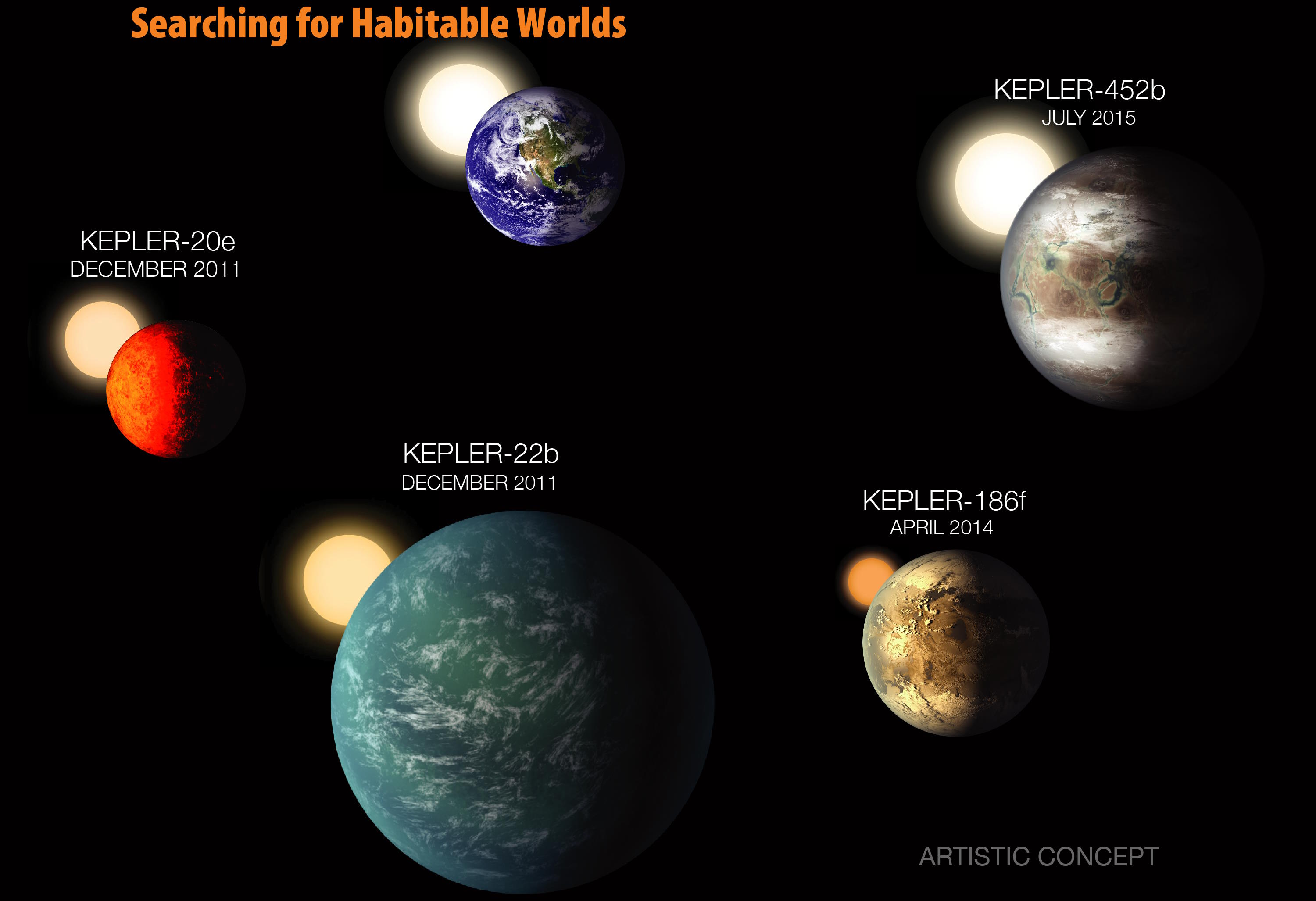 four exoplanets super-earth mini-neptune