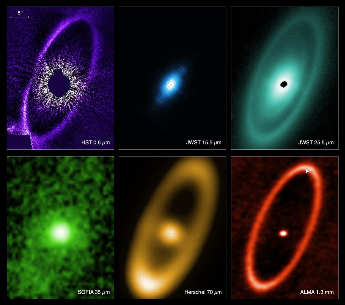 multiwavelength Fomalhaut