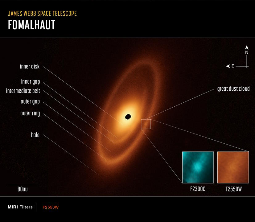 Fomalhaut system JWST