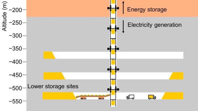 a diagram of the energy storage system.