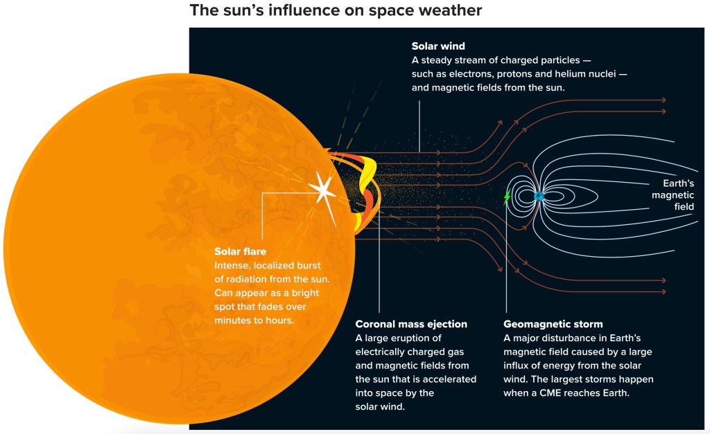 space-weather.jpg?resize=1024,627