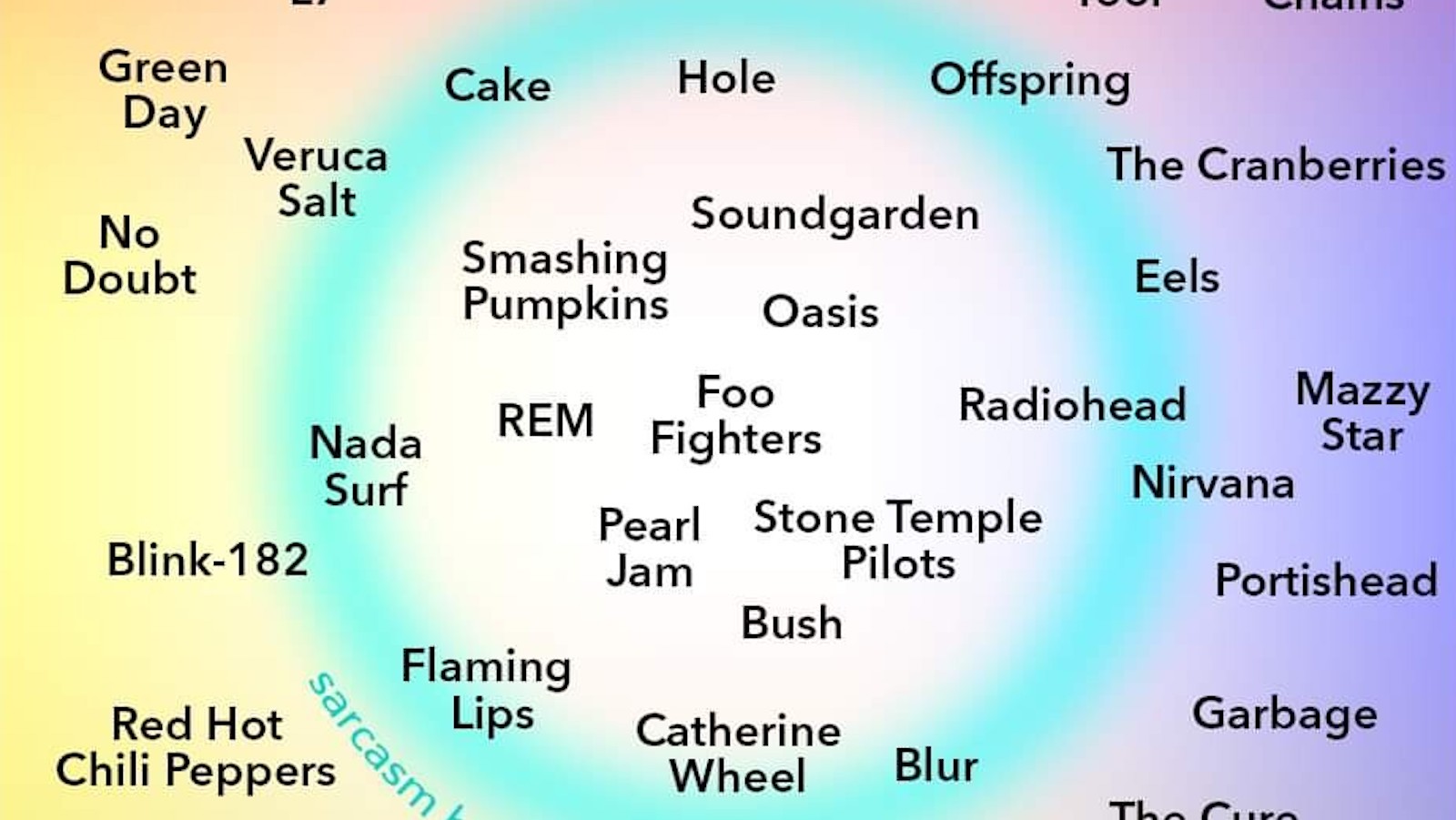 a circular diagram with the names of different types of people.