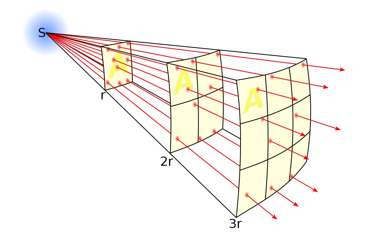 light spread out distance area