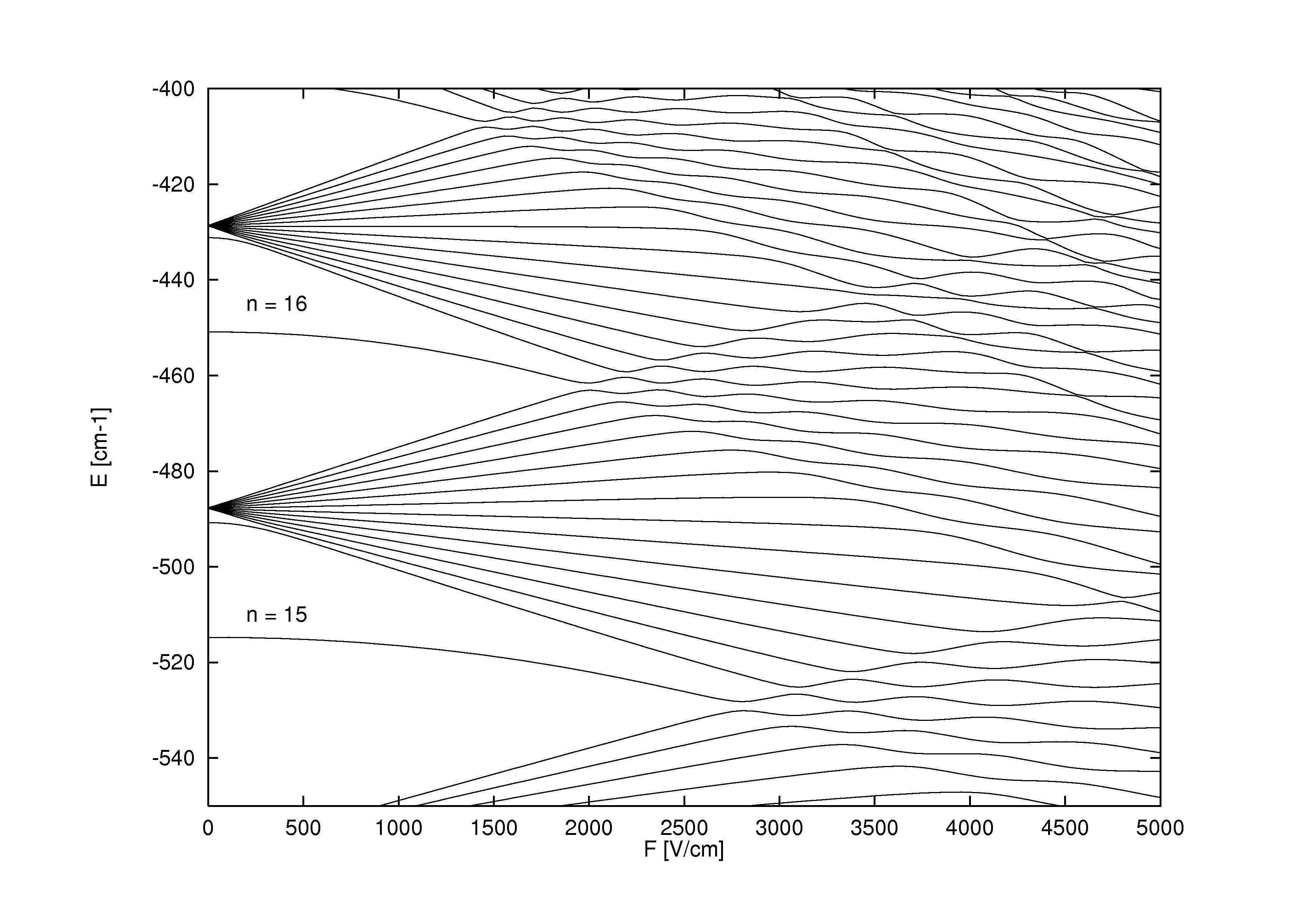 Stark effect lithium atom