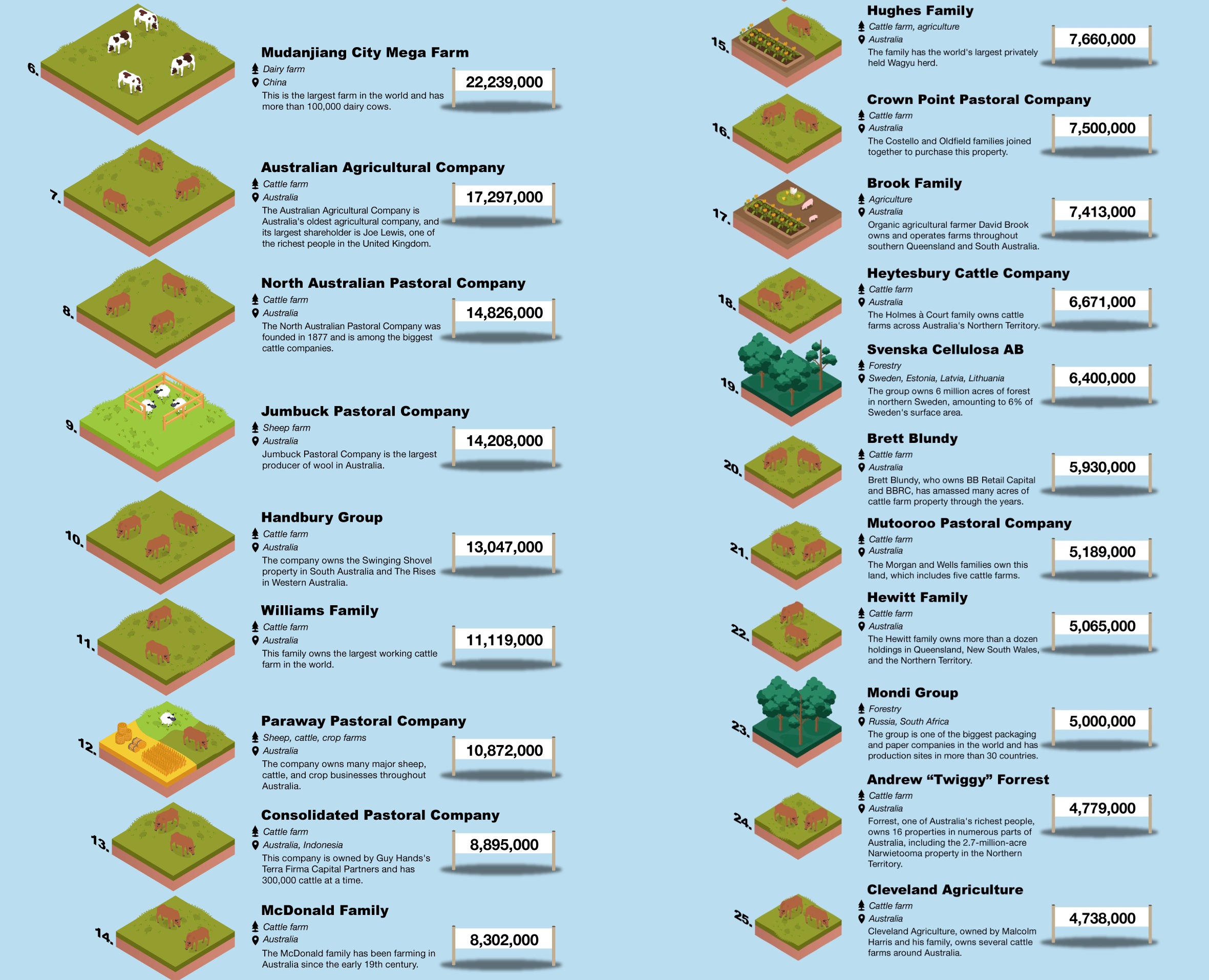 ein Diagramm der verschiedenen Arten von Landformen.