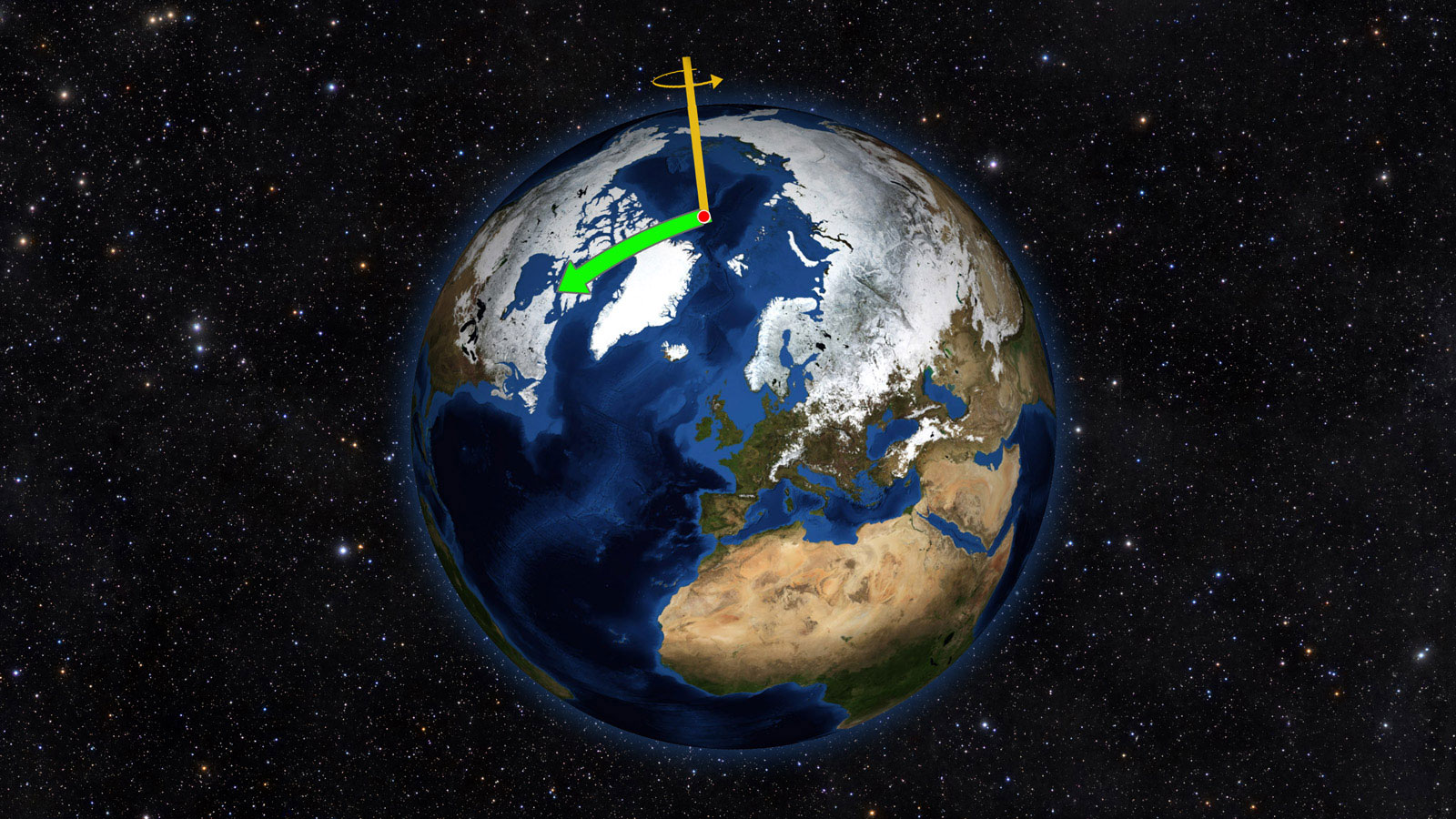 earth axis shift