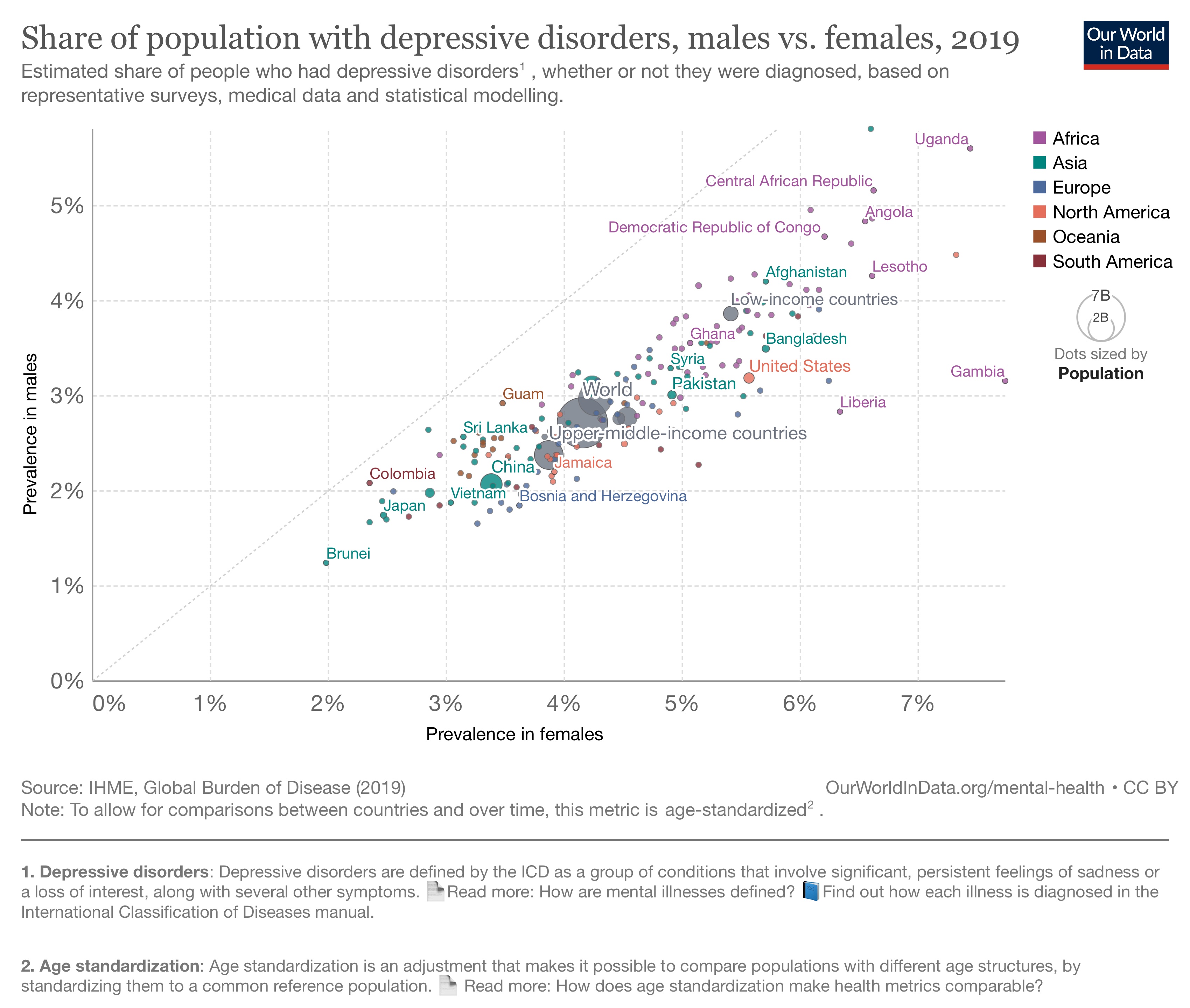 a line graph showing the number of people with depression.