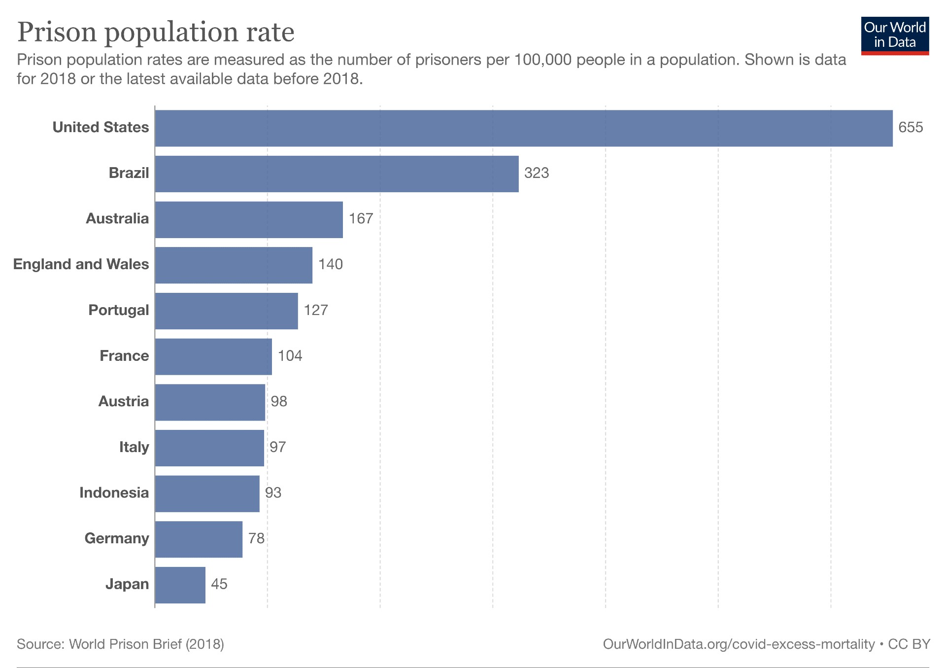 The Economic Case For Hiring People With Criminal Records Big Think   Prison Population Rate 