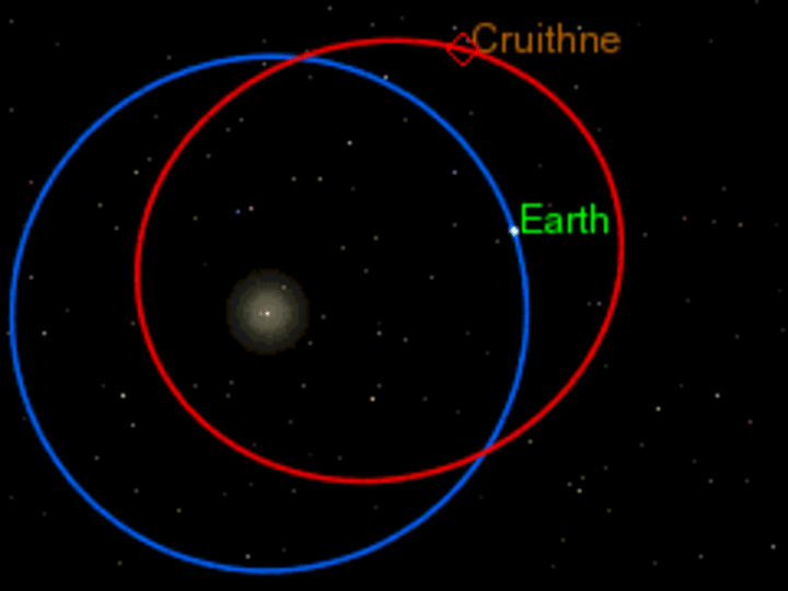 Terre et 3753 Cruithne en orbite