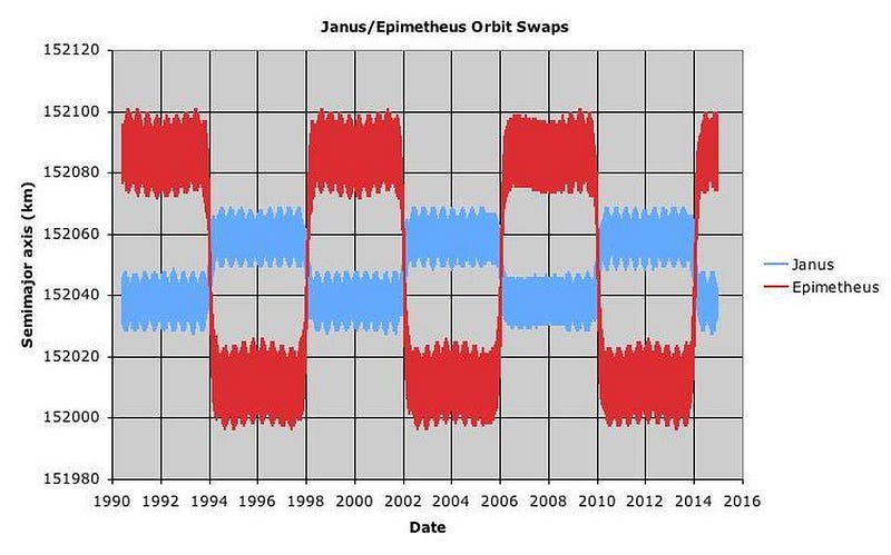 Graphique montrant la fréquence d'une onde sonore.