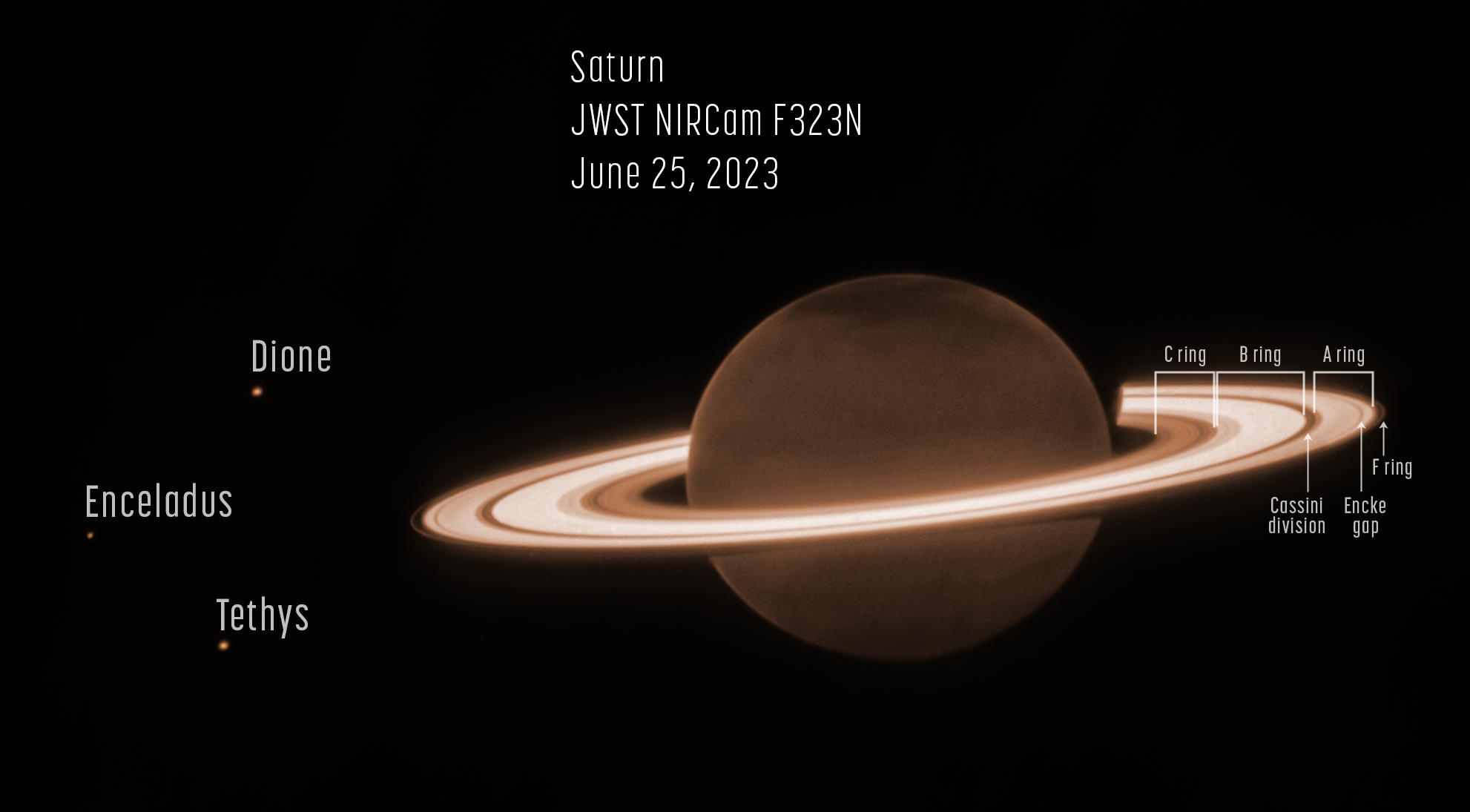 Сатурн JWST аннотирован
