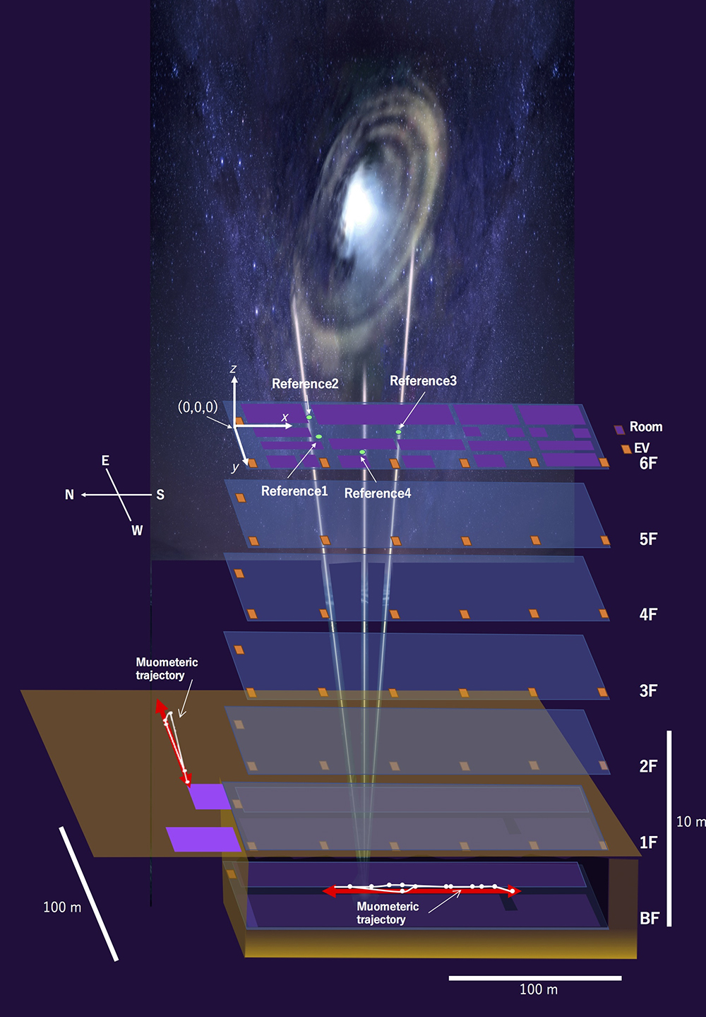 a diagram showing the structure of a galaxy.