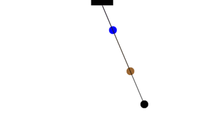 single pendulum