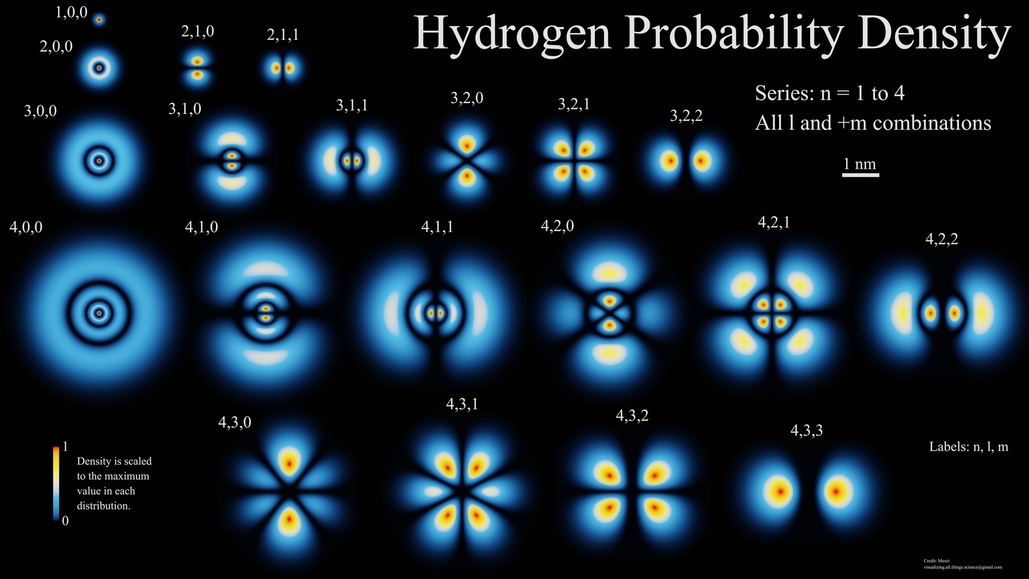 Probability density inside a single atom for hydrogen.