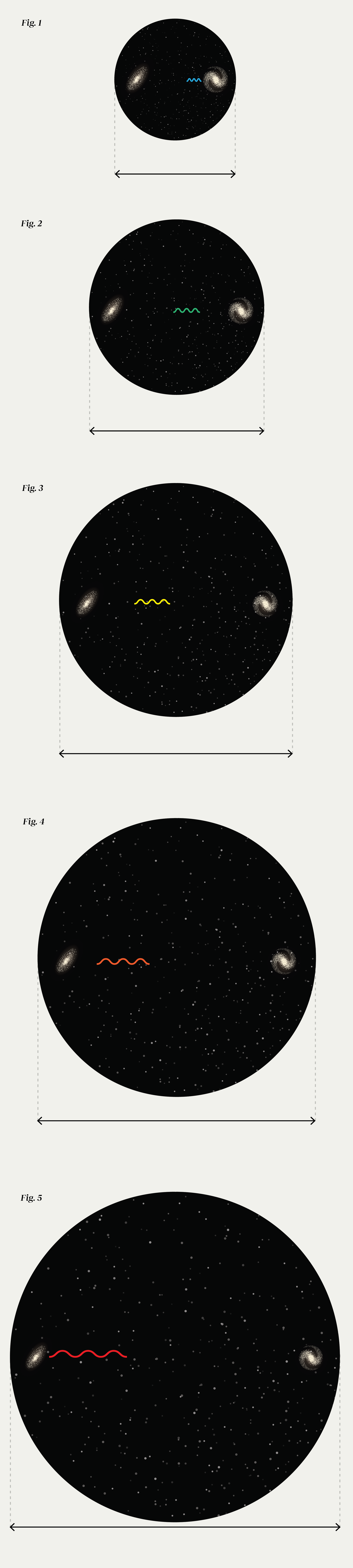 redshift distance expanding Universe