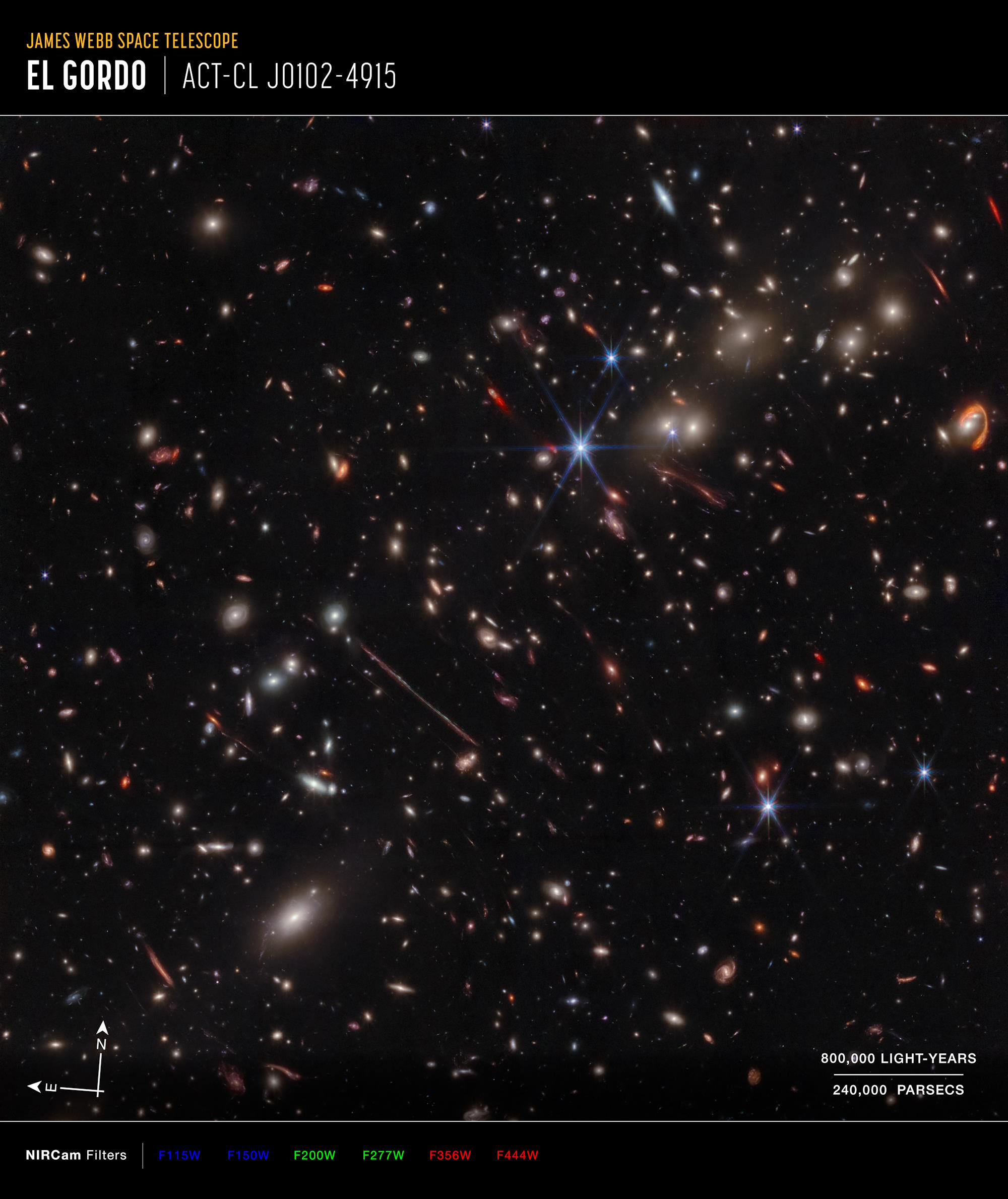 JWST El Gordo compass image