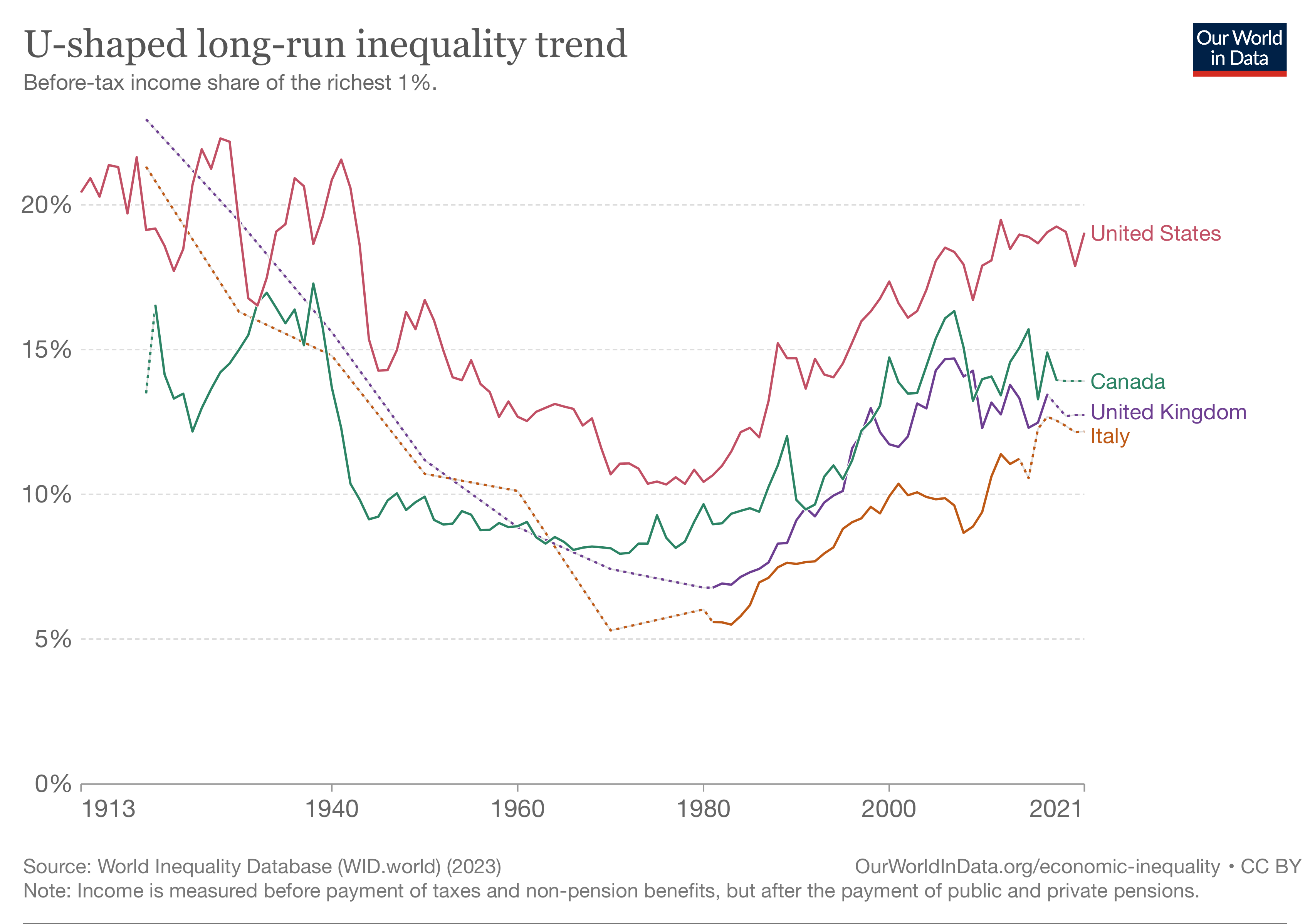 U s long gun inequality trend.