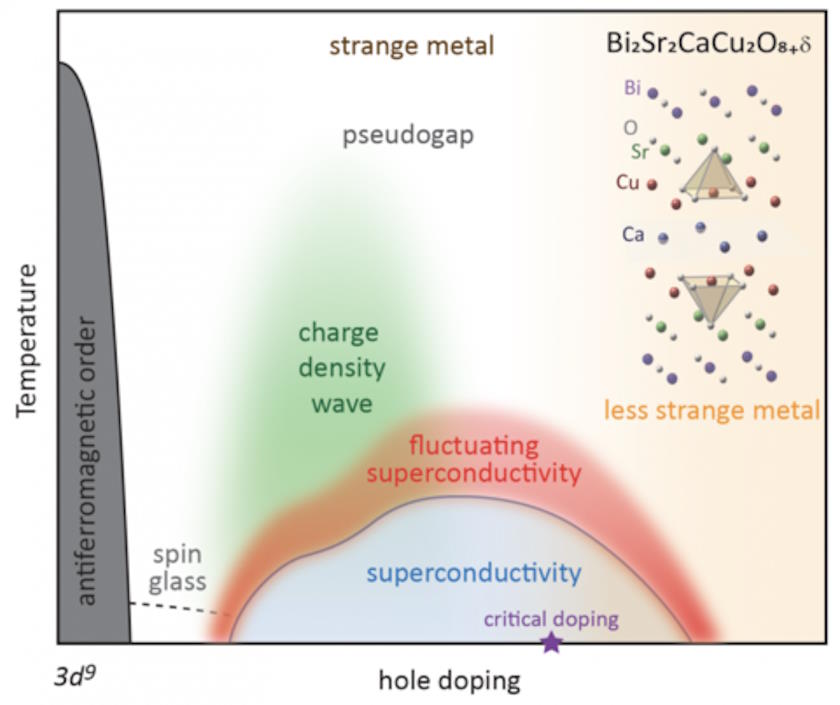 superconductivity phase diagram