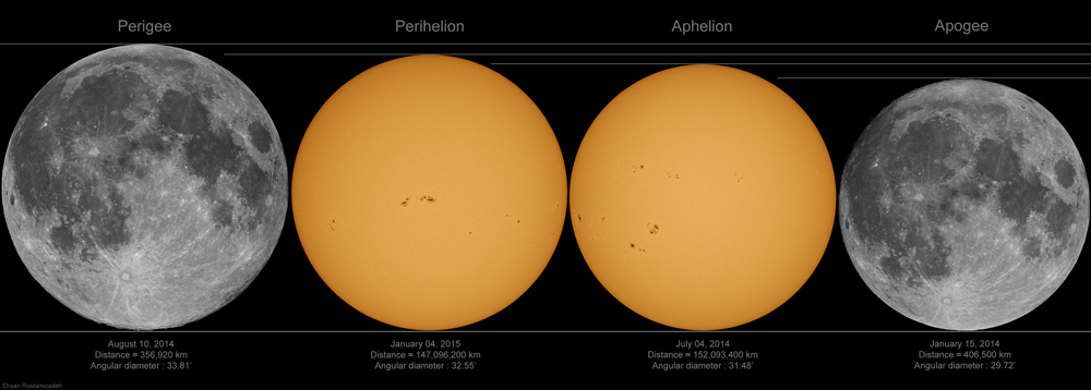 moon sun aphelion perihelion apogee perigee