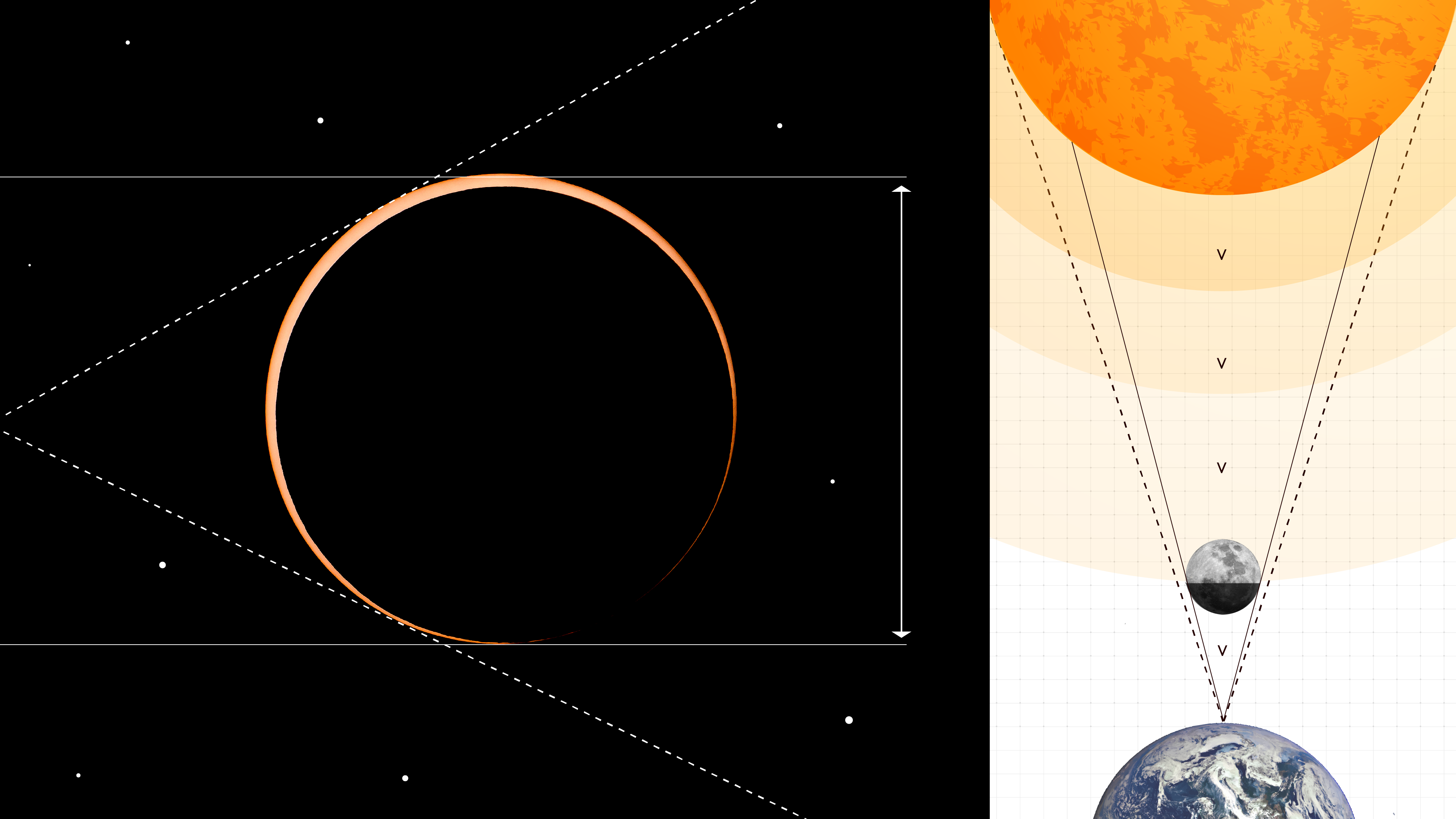 Nasa's nasa spacecraft observing annular eclipse.